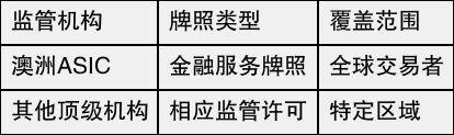 Exness的正规性是什么？